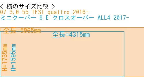 #Q7 3.0 55 TFSI quattro 2016- + ミニクーパー S E クロスオーバー ALL4 2017-